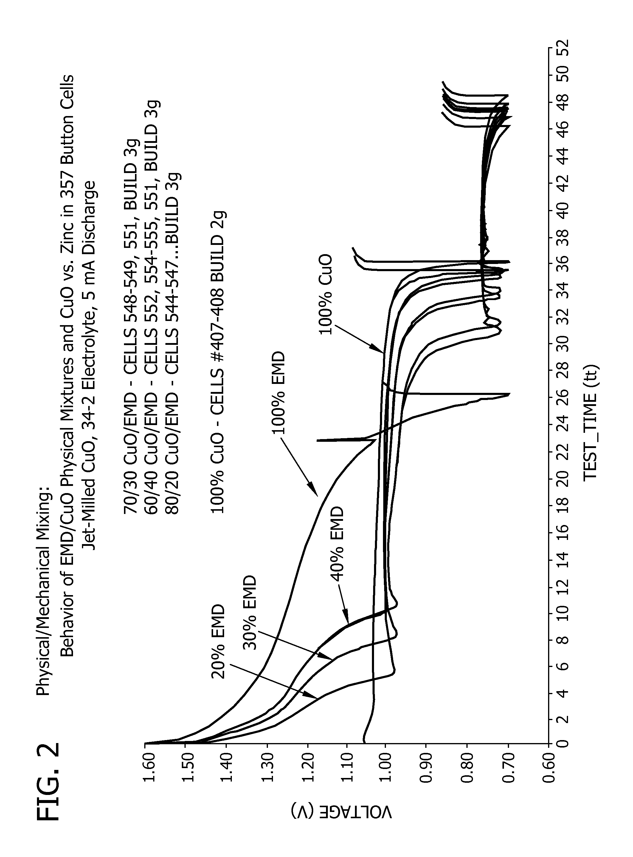 Separators for alkaline electrochemical cells