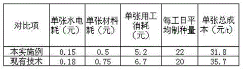 Silkworm seed producing process