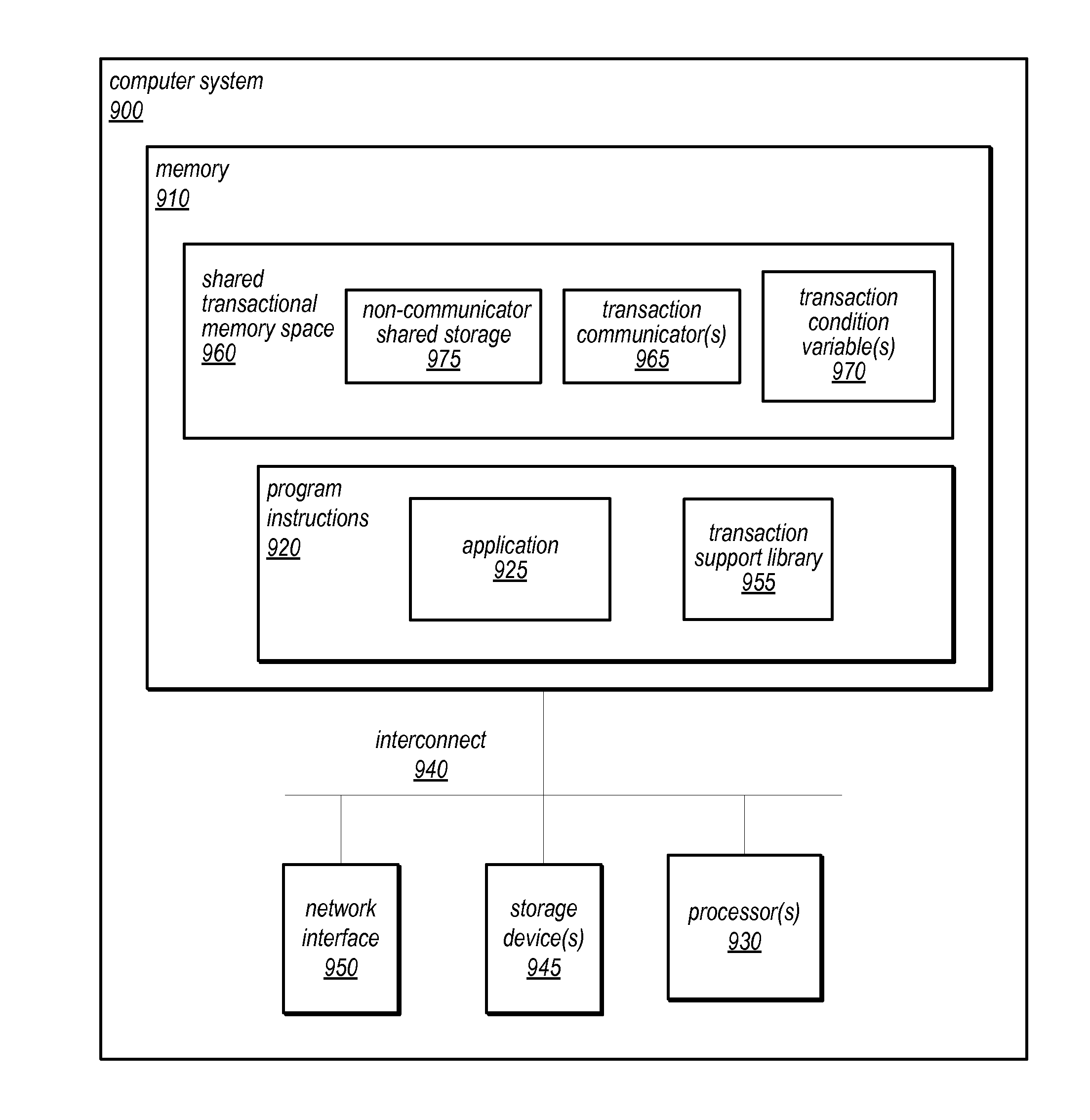 System and Method for Synchronization Between Concurrent Transactions Using Transaction Condition Variables