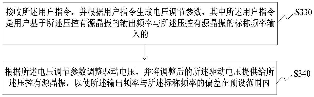 Voltage-controlled active crystal oscillator control device, voltage-controlled active crystal oscillator control method and stage moving head lamp