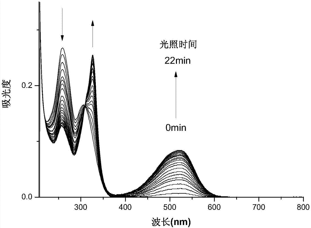 Diarylethene organic photochromic material based on furan as well as preparation method and application thereof