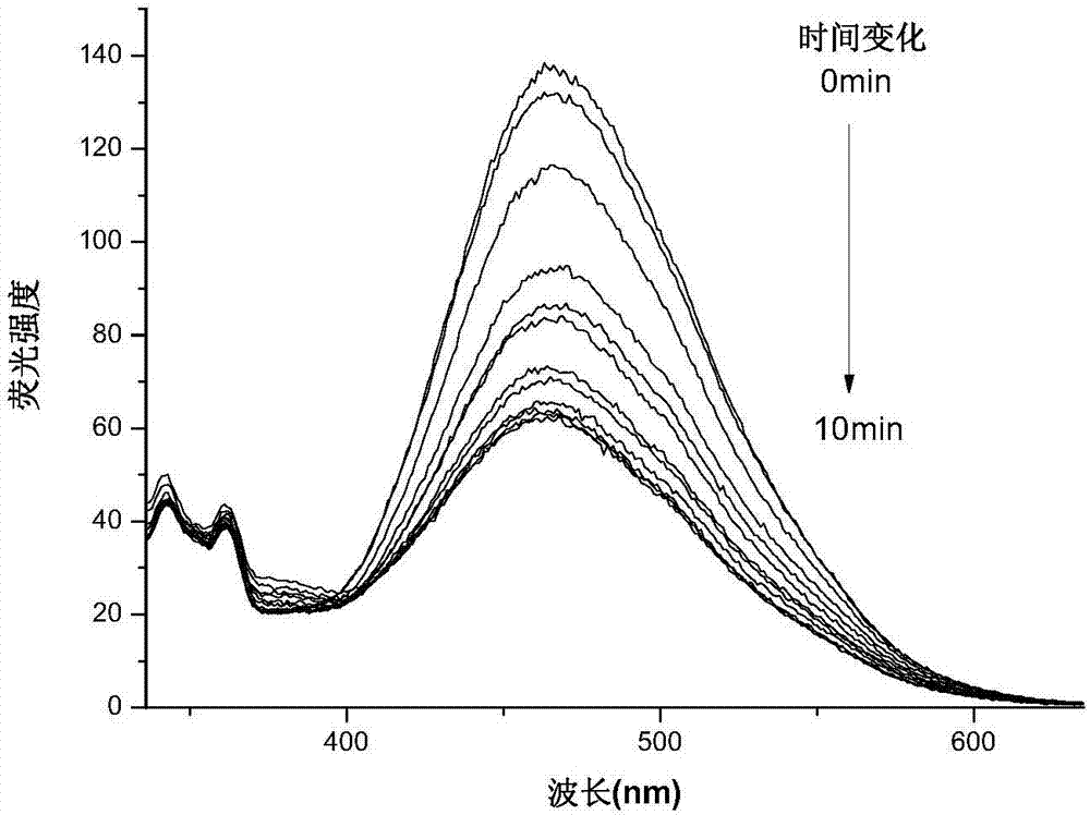 Diarylethene organic photochromic material based on furan as well as preparation method and application thereof