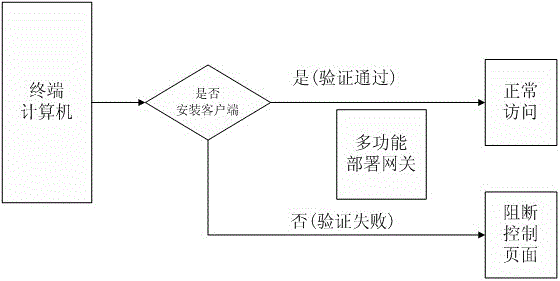 A deployment method suitable for automatically installing software