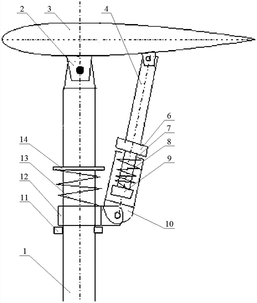 Automatic Pitch Adjustment Mechanism of Vertical Axis Hydrogenerator