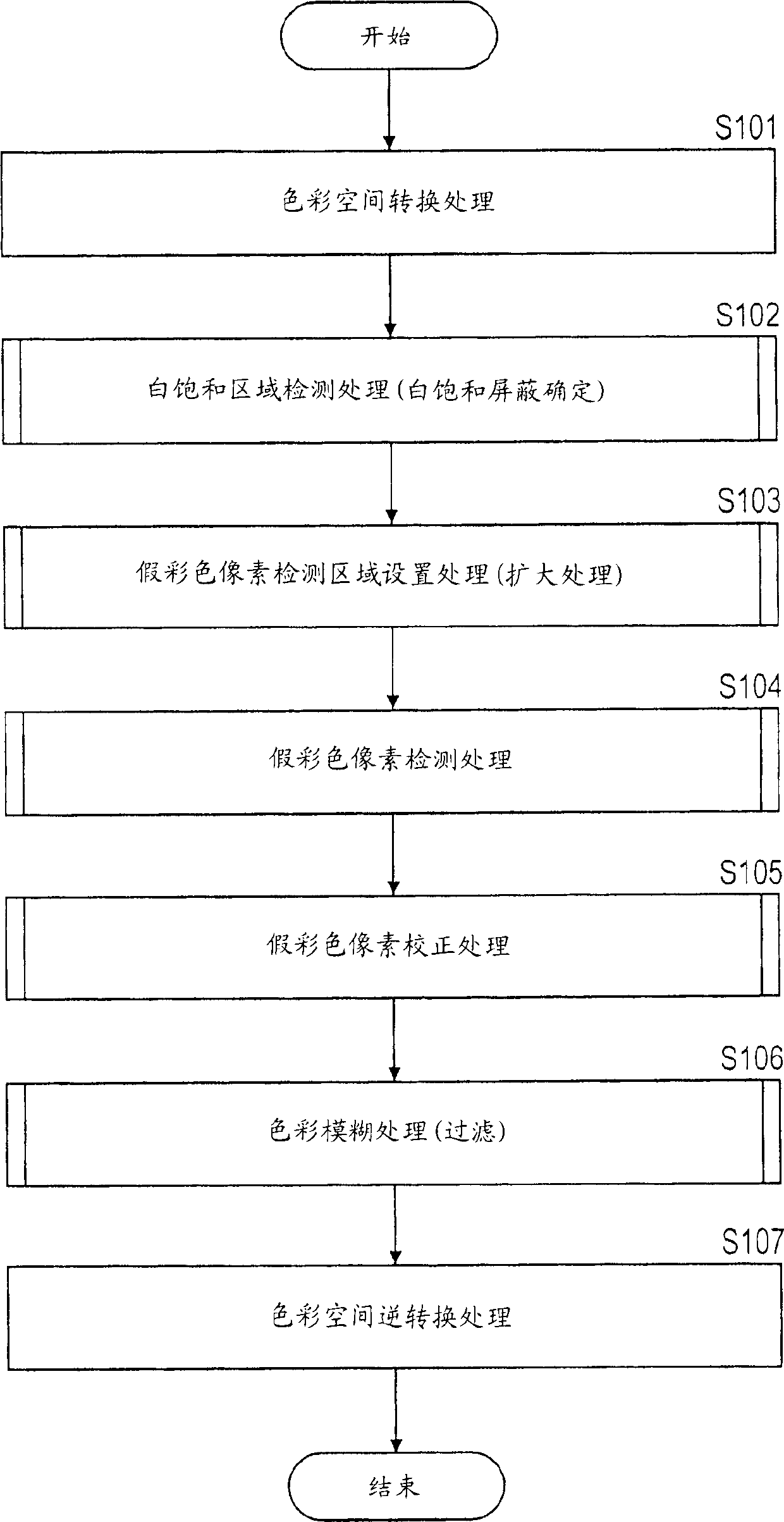 Image processing apparatus, image processing method, and computer program