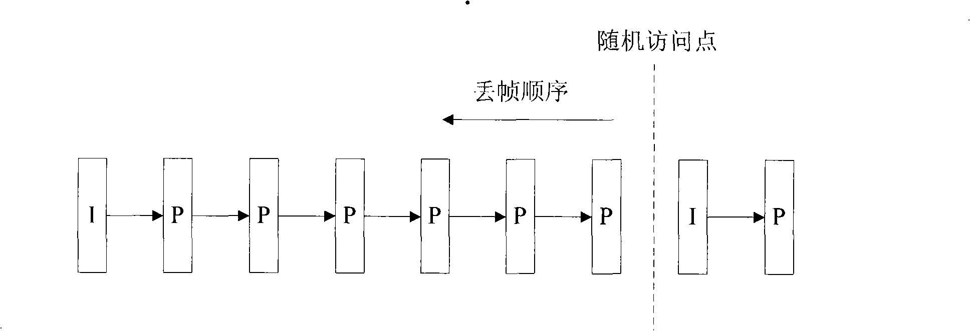 Adjustable compressing method for realizing video code stream frame rate