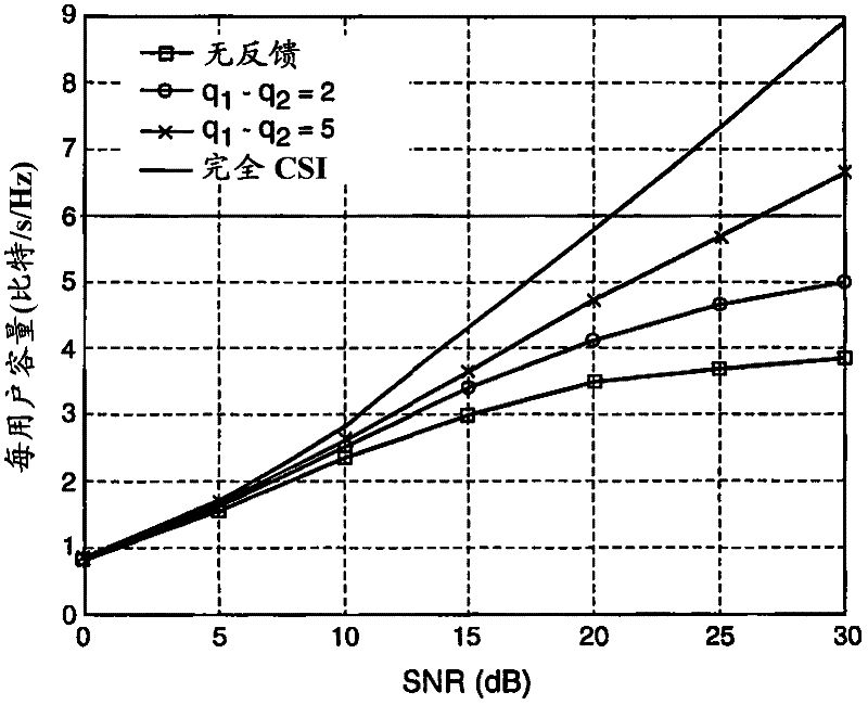 Coordinated multipoint transmission/reception user grouping