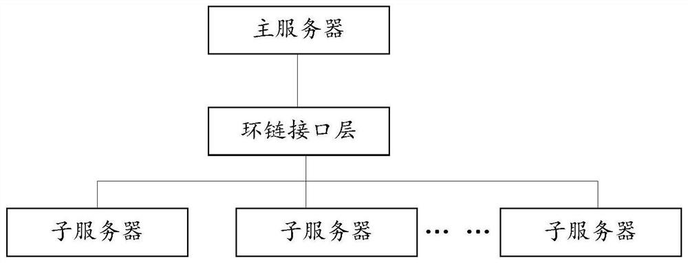 Customer information management system and method