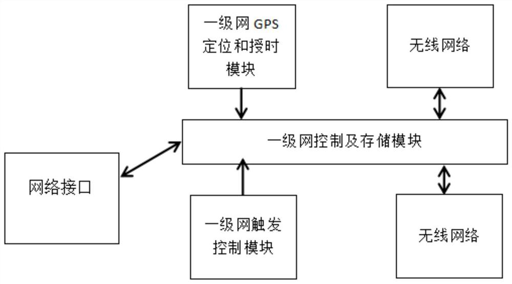 Wireless real-time transmission node type seismograph system and synchronous calibration method