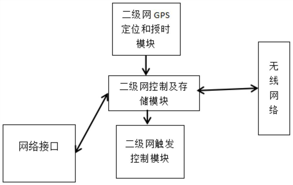 Wireless real-time transmission node type seismograph system and synchronous calibration method