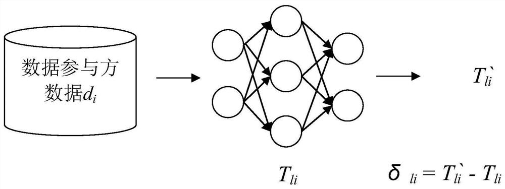 Federal learning data participant contribution value calculation and excitation method based on block chain