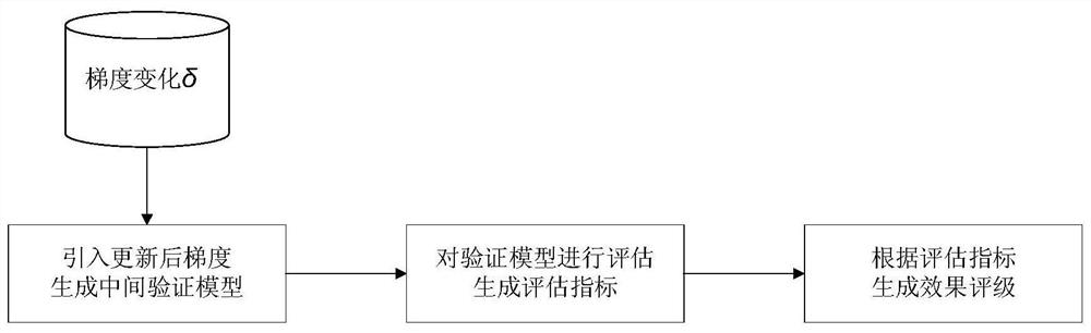 Federal learning data participant contribution value calculation and excitation method based on block chain