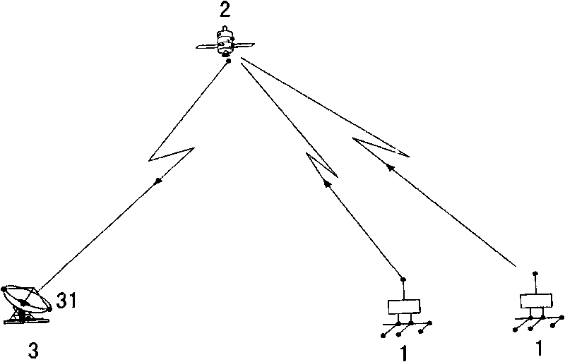 Method for performing real-time measurement on track and position of satellite or aircraft