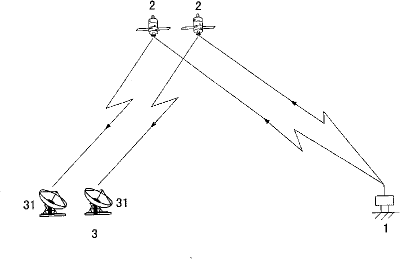 Method for performing real-time measurement on track and position of satellite or aircraft