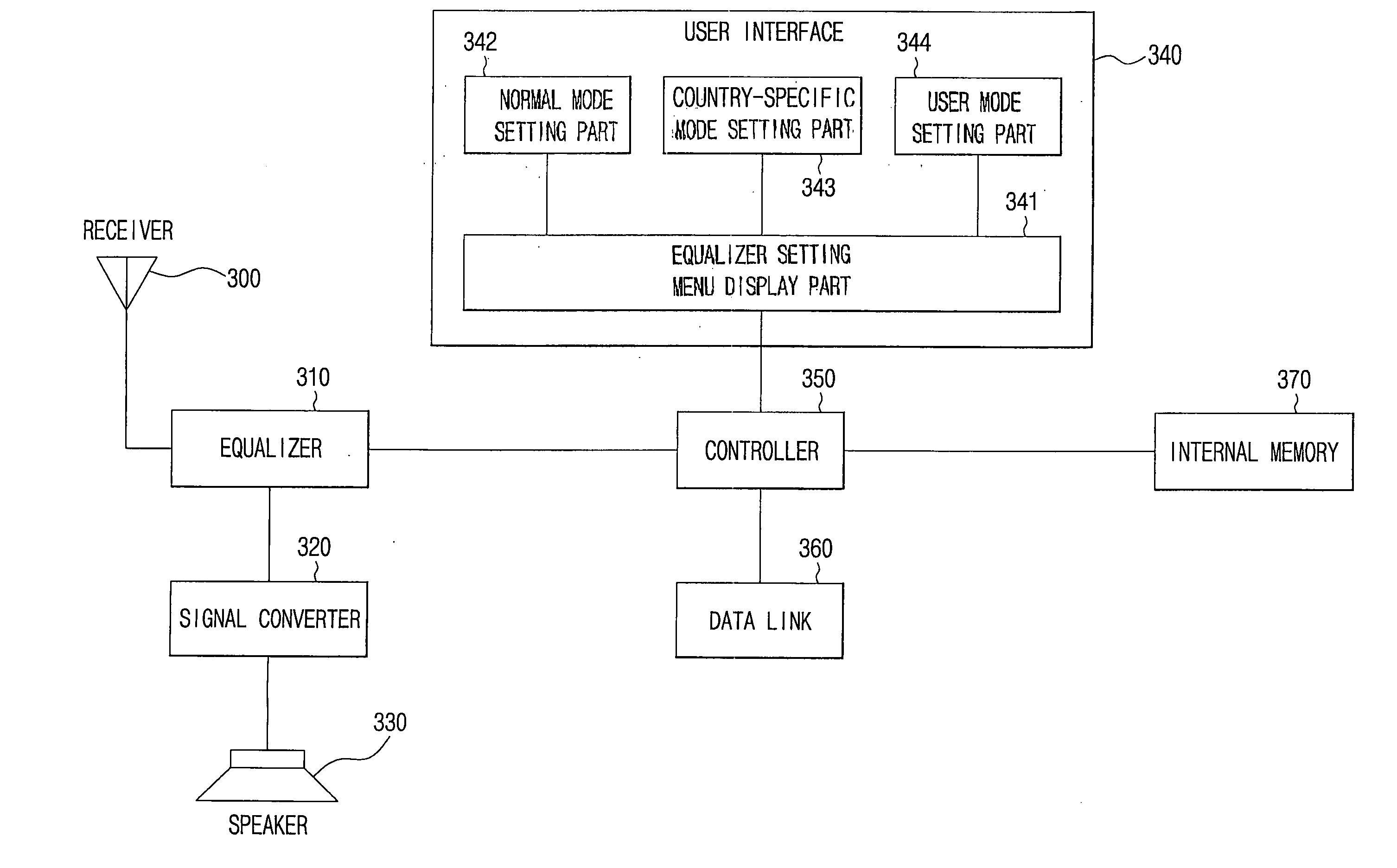 Mobile communication device capable of setting tone color and method of setting tone color