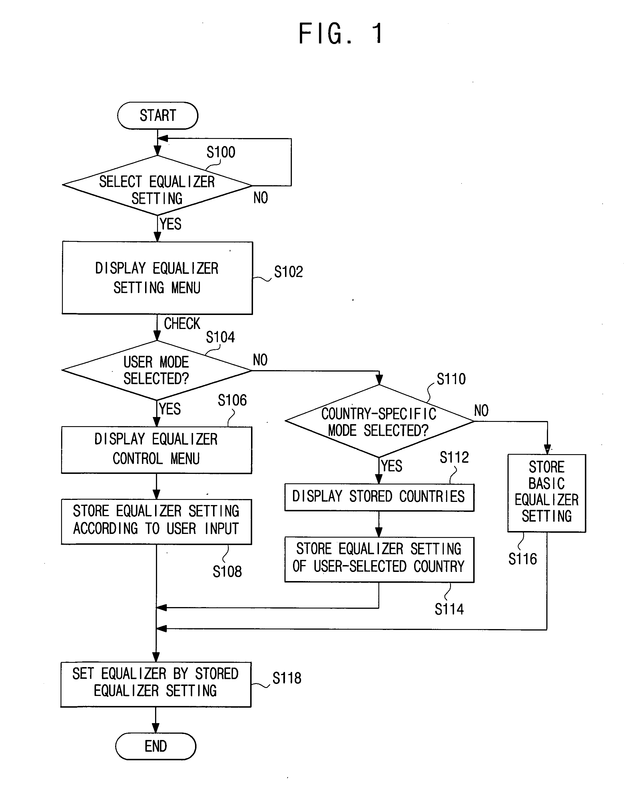 Mobile communication device capable of setting tone color and method of setting tone color