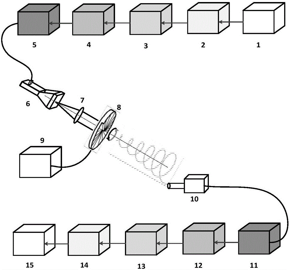 Rotated electromagnetic wave orbital angular momentum wireless transmission system