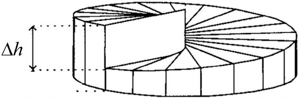 Rotated electromagnetic wave orbital angular momentum wireless transmission system