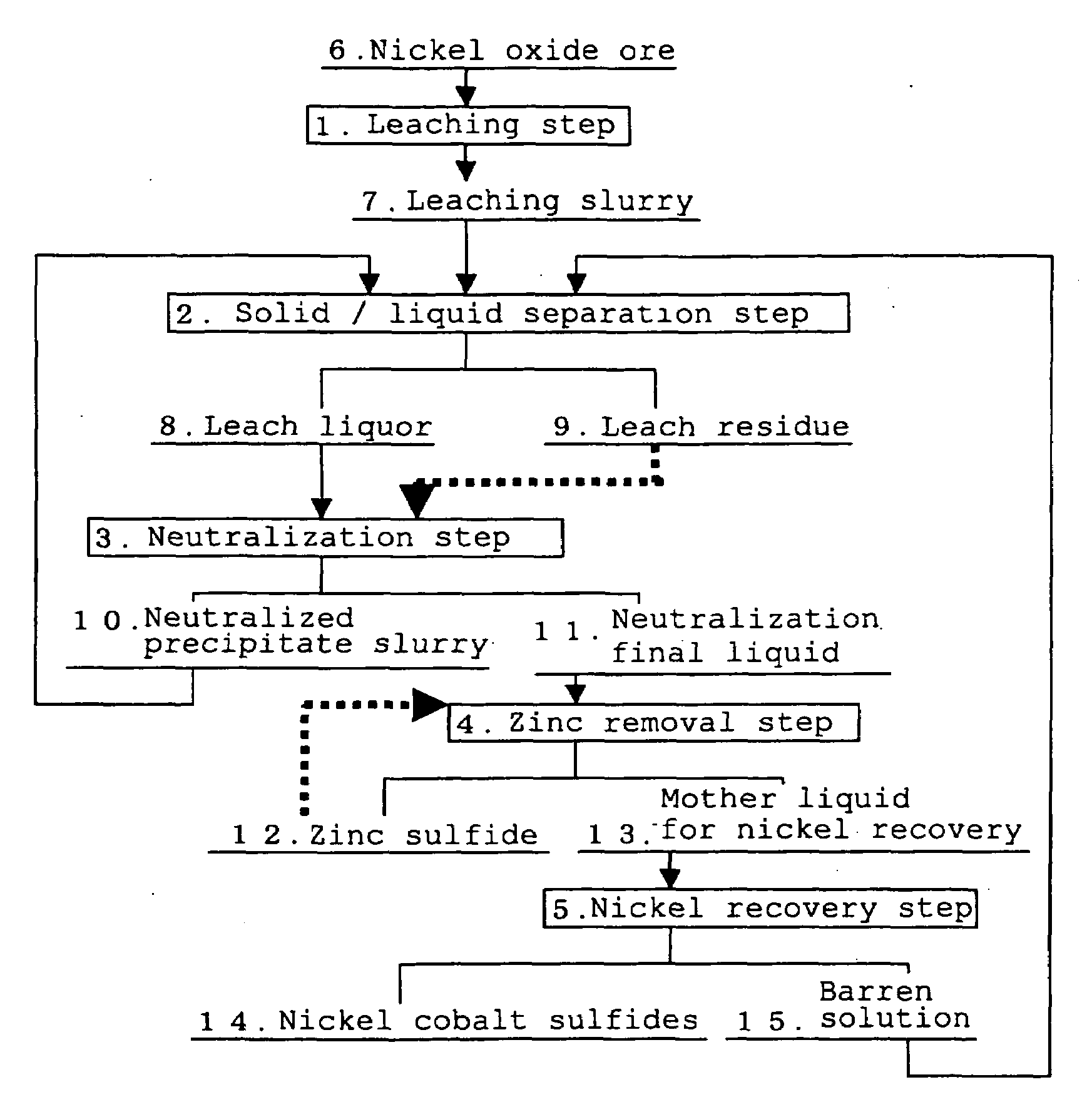 Separation method for zinc sulfide