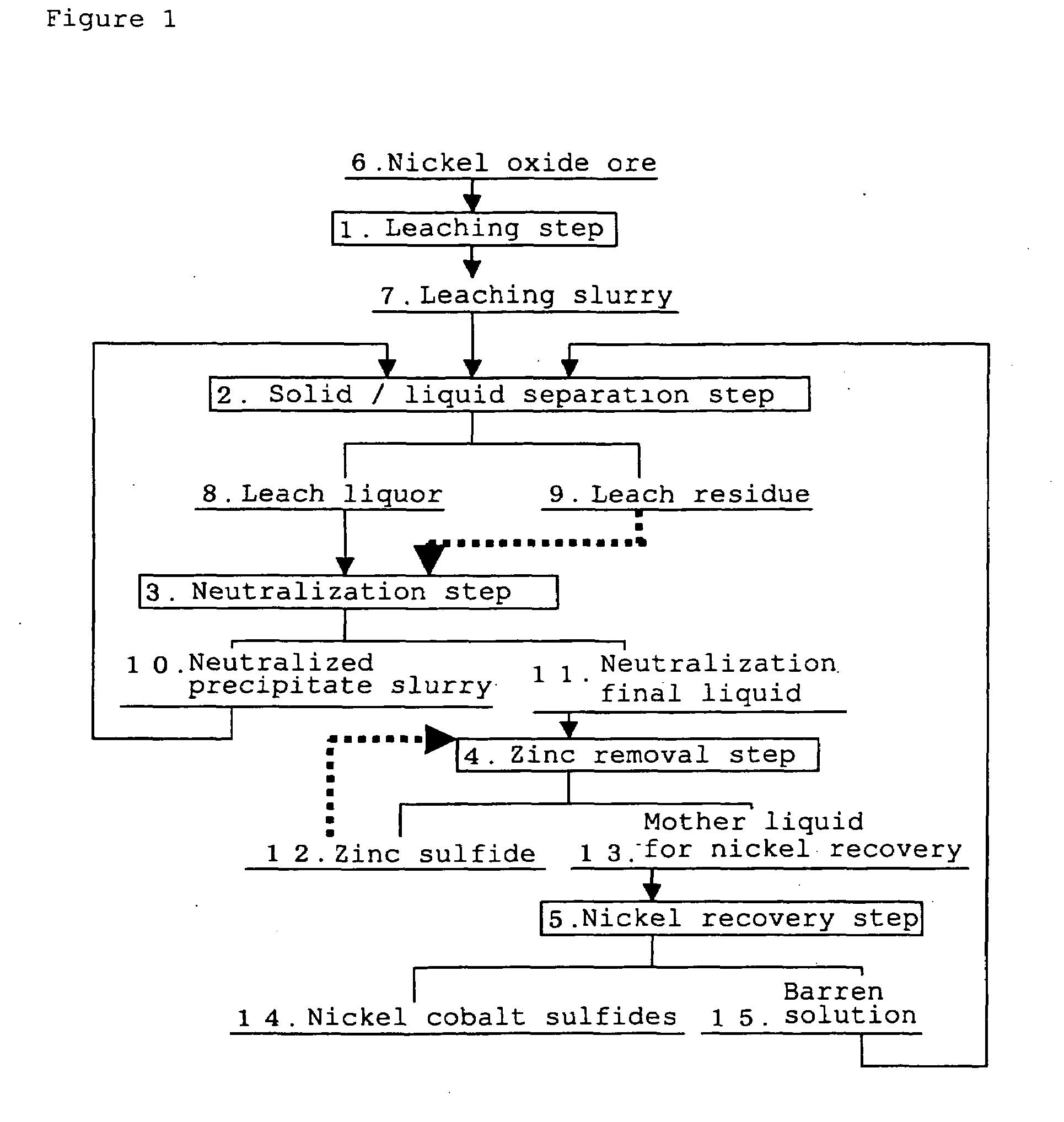 Separation method for zinc sulfide