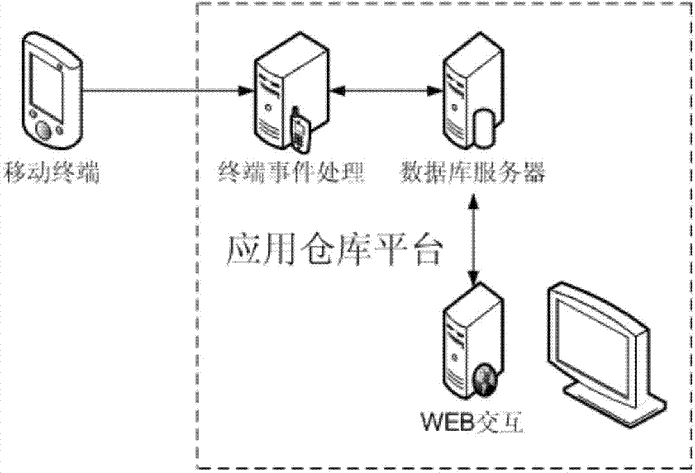 Mobile police service application management and control system