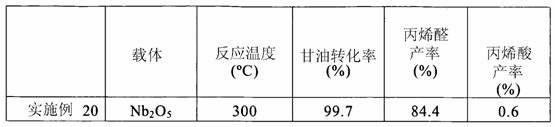 Process for manufacturing acrolein or acrylic acid from glycerin