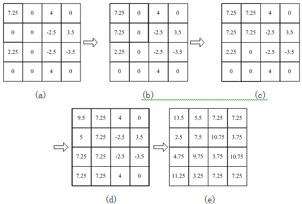 Conversion compression based maximum error image compression method