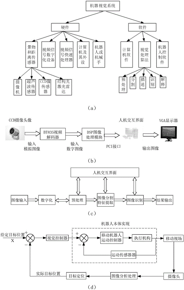 Engineering robot for environmental monitoring, environmental emergency handling and environmental remediation