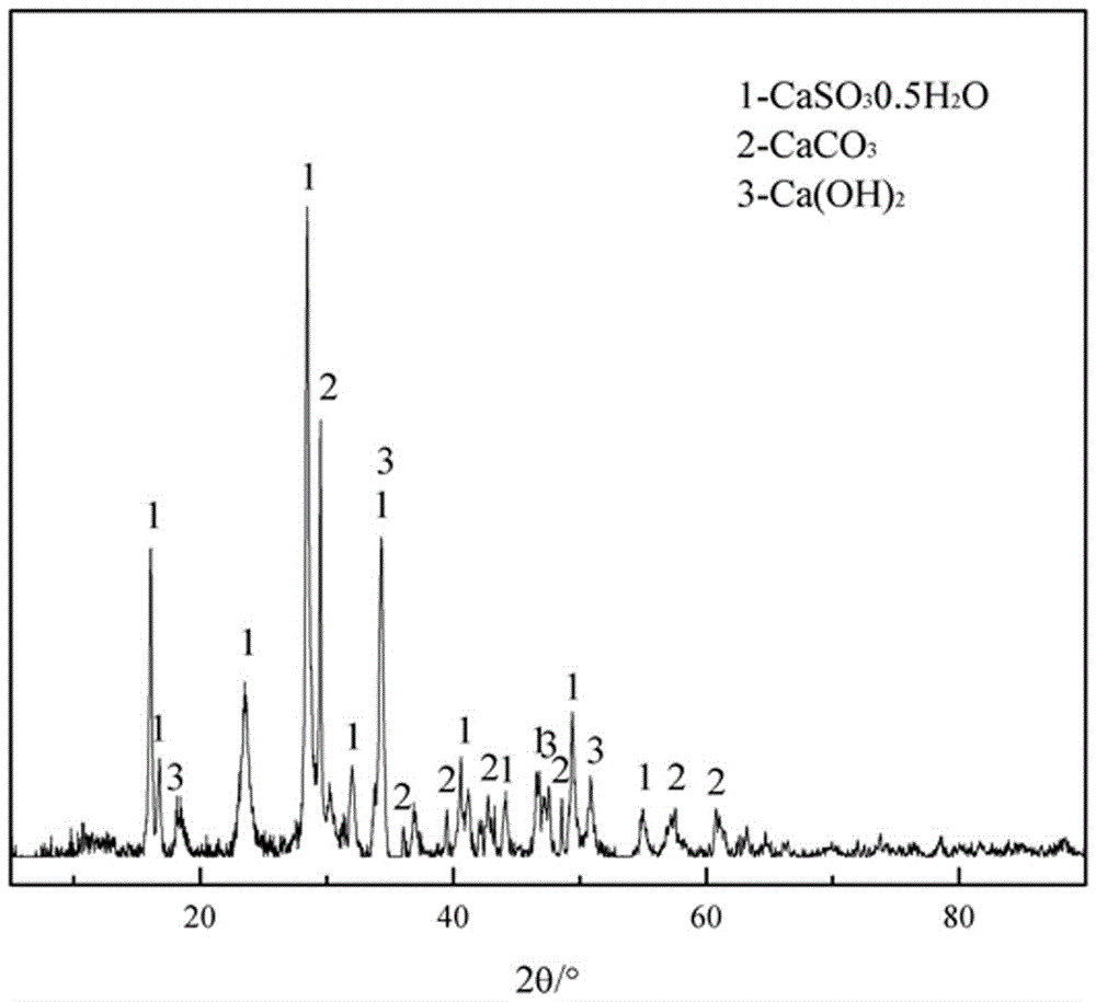 Method for treating vanadium industrial wastewater by aid of semi-dry flue gas desulfurization ash