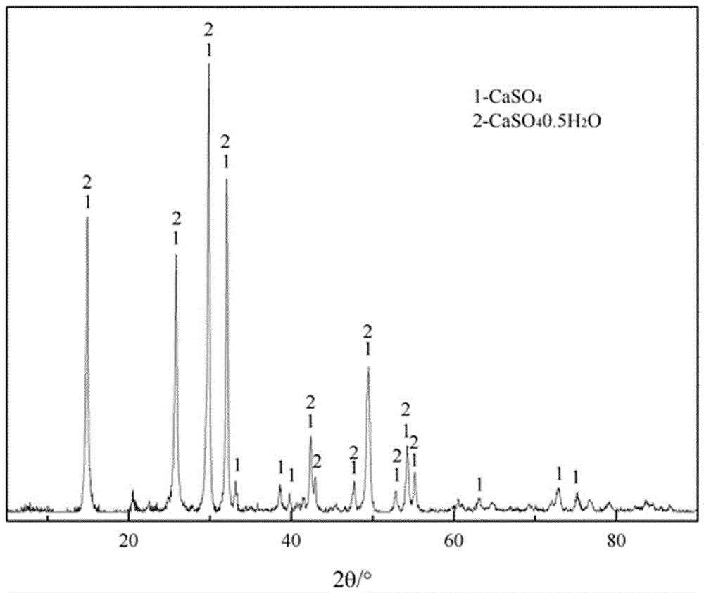 Method for treating vanadium industrial wastewater by aid of semi-dry flue gas desulfurization ash