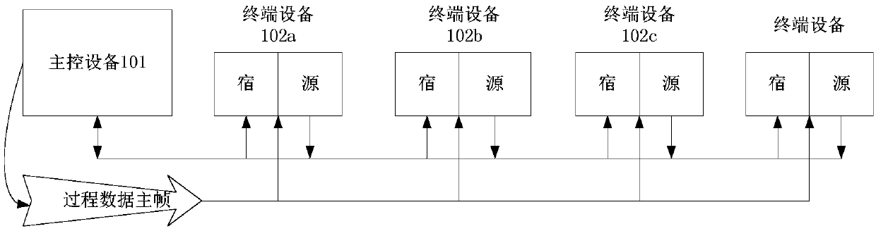 Communication port fault detection method