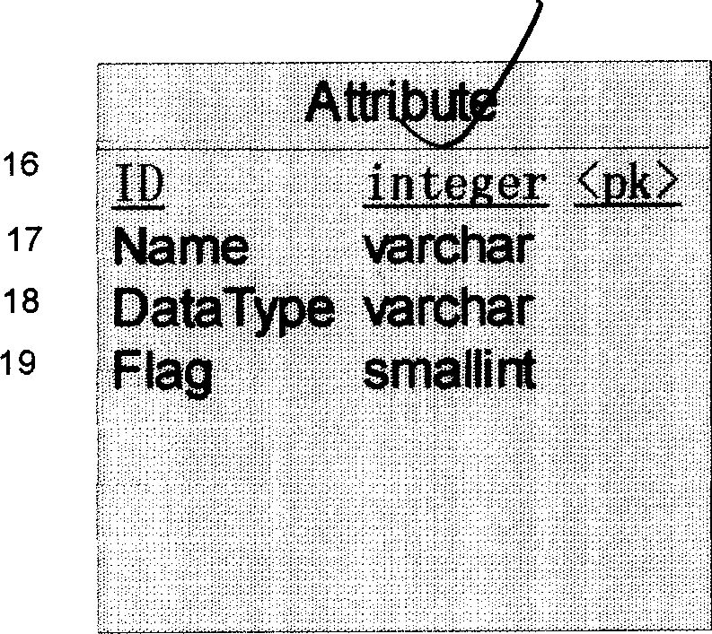 Realizing method of integratiy of customer data