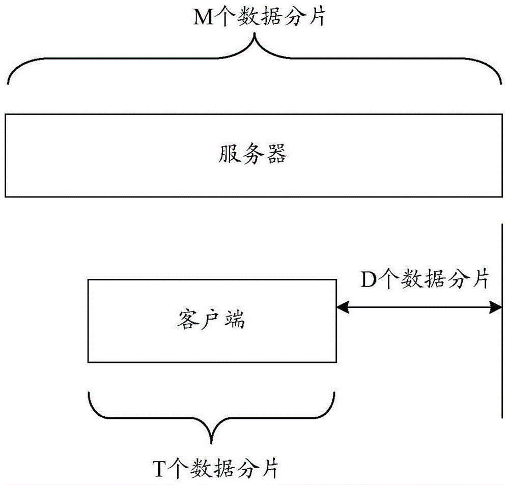 Method and device for detecting low-speed users in network video live broadcast and system