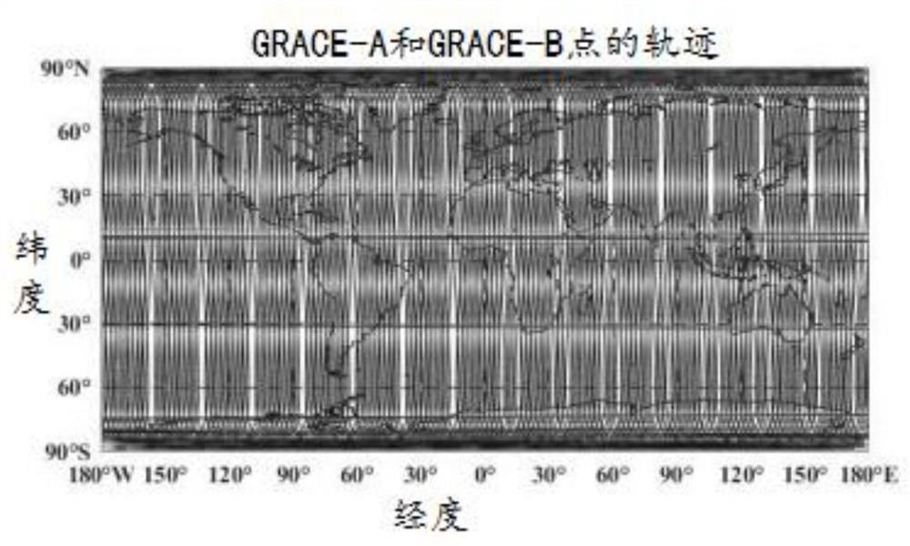 Gravity satellite east-west direction differential observation data construction and inversion method and system