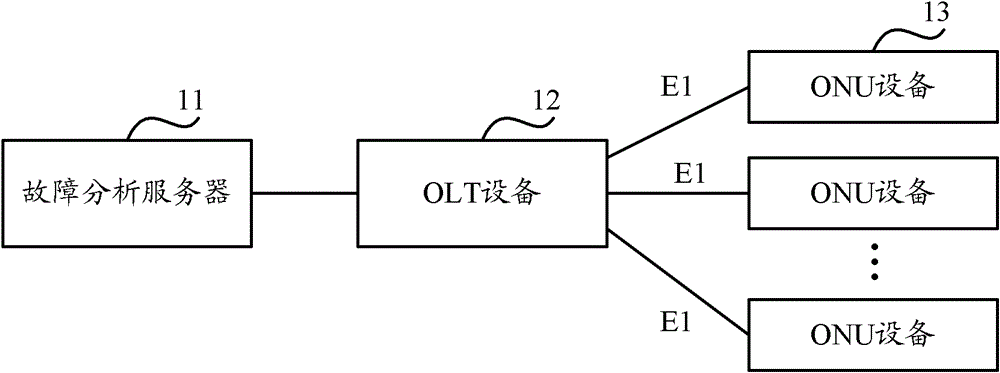 Method, system and optical line terminal for obtaining malfunction information of optical network unit