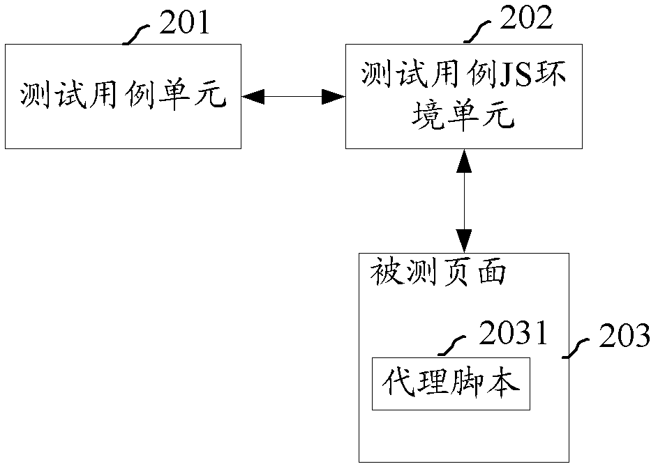 Automatic webpage testing method and system