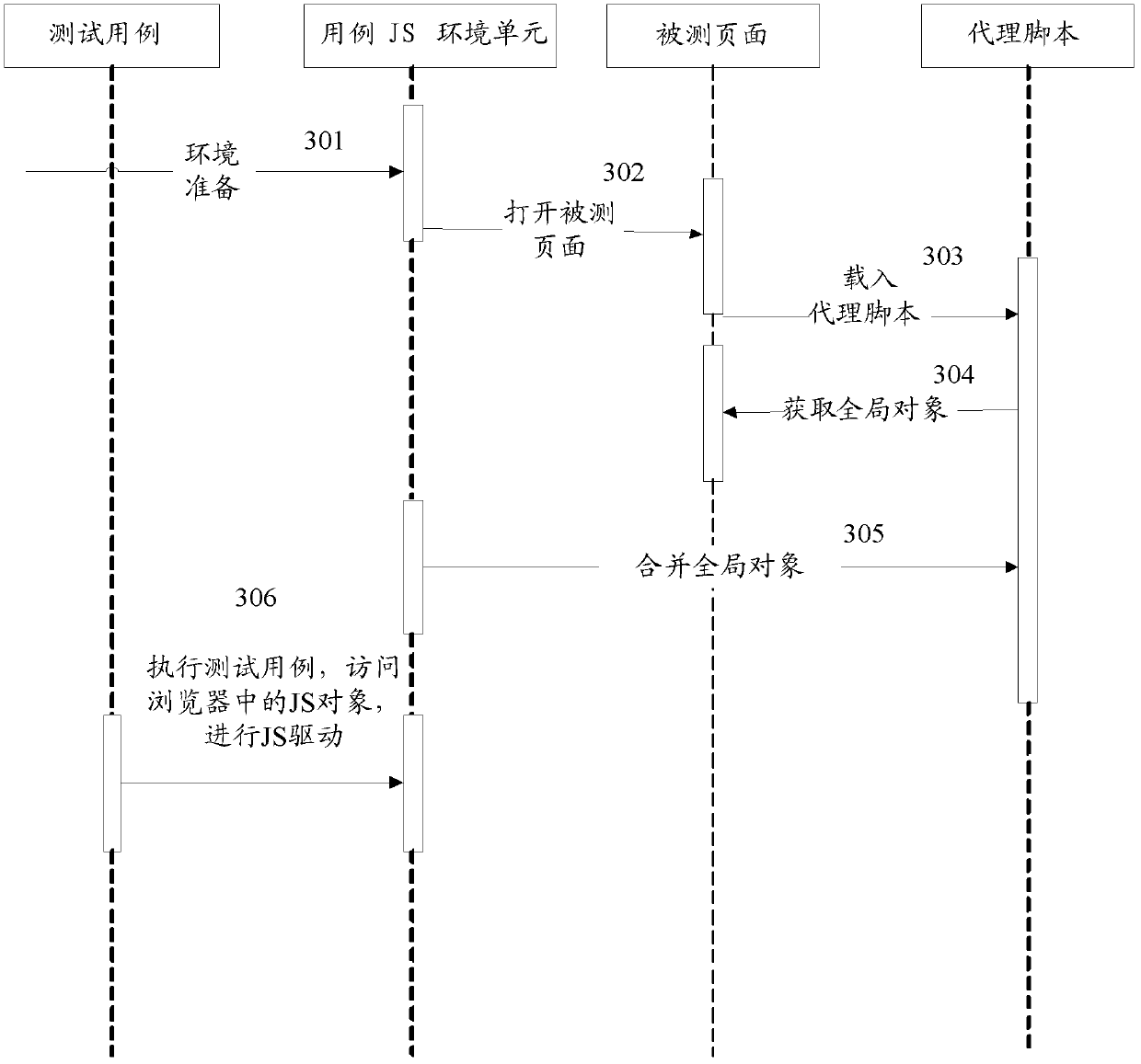 Automatic webpage testing method and system