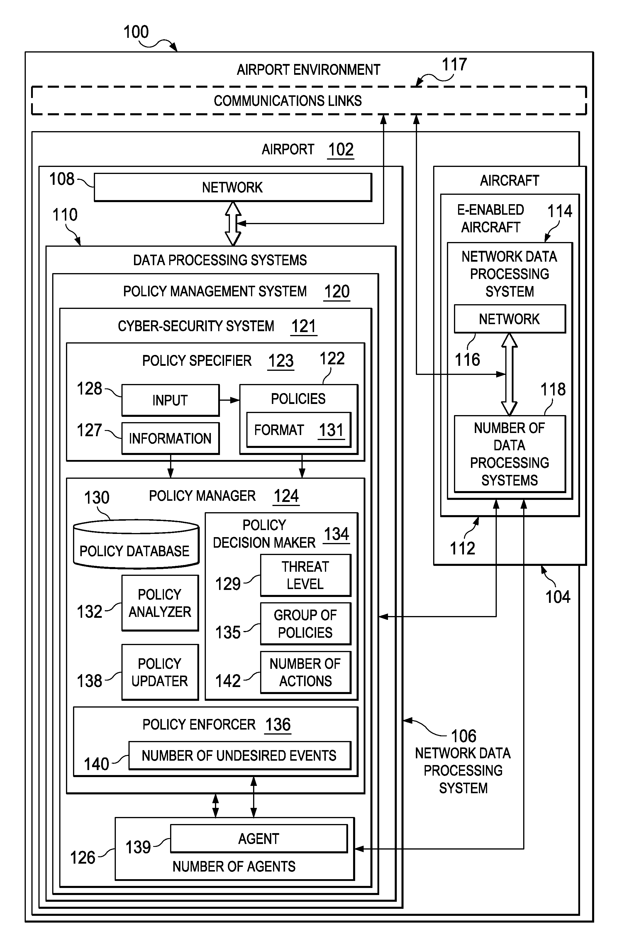 Airport Security System