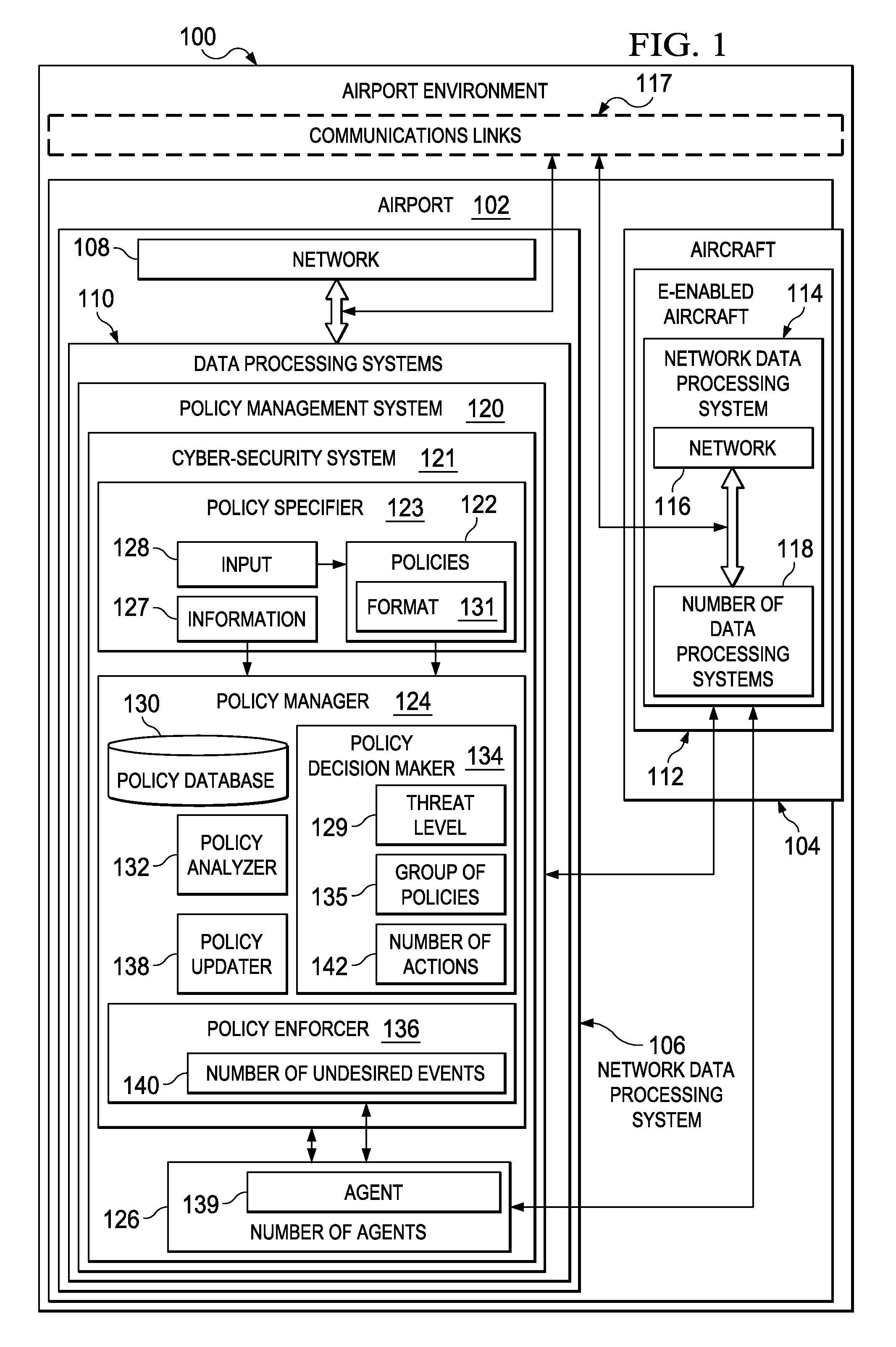 Airport Security System