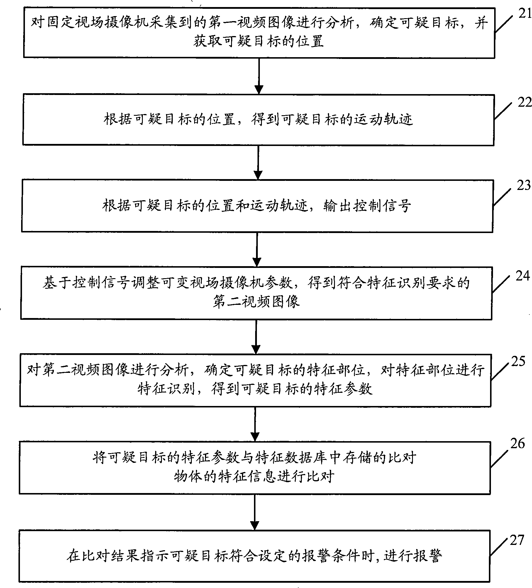 Automatic tracking recognition system and method