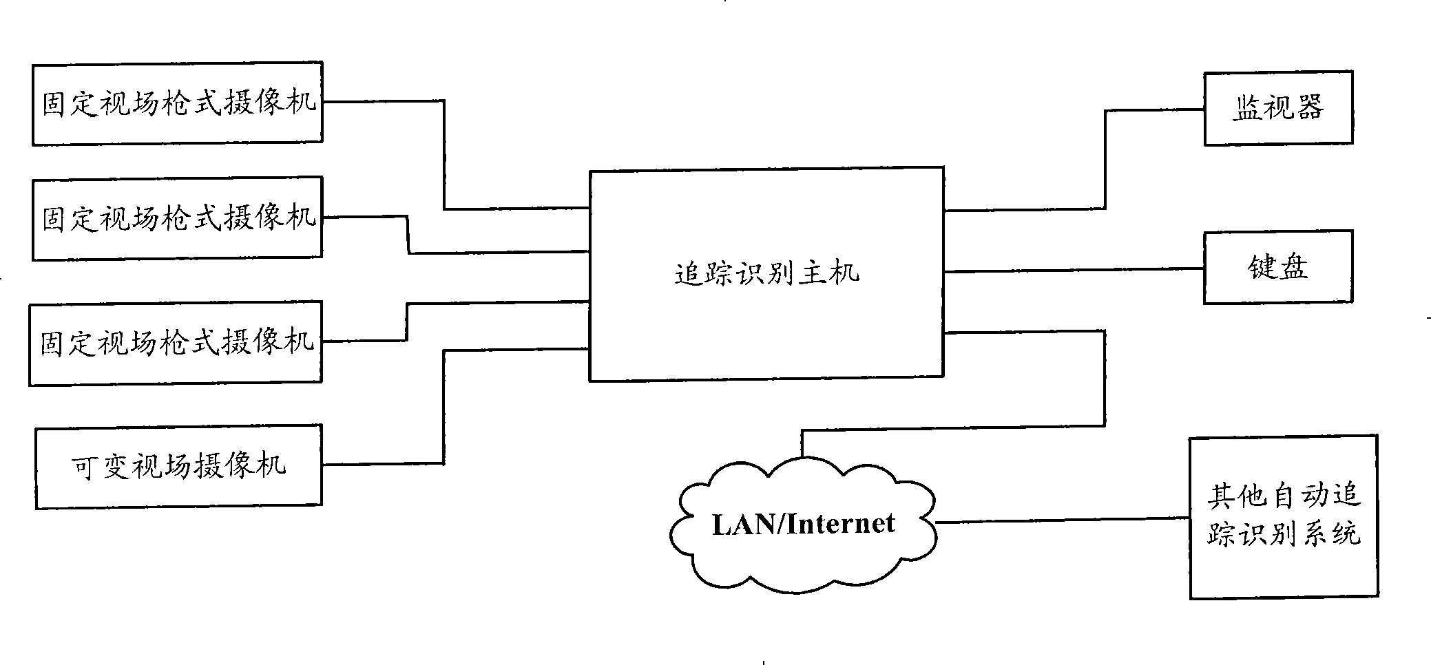 Automatic tracking recognition system and method