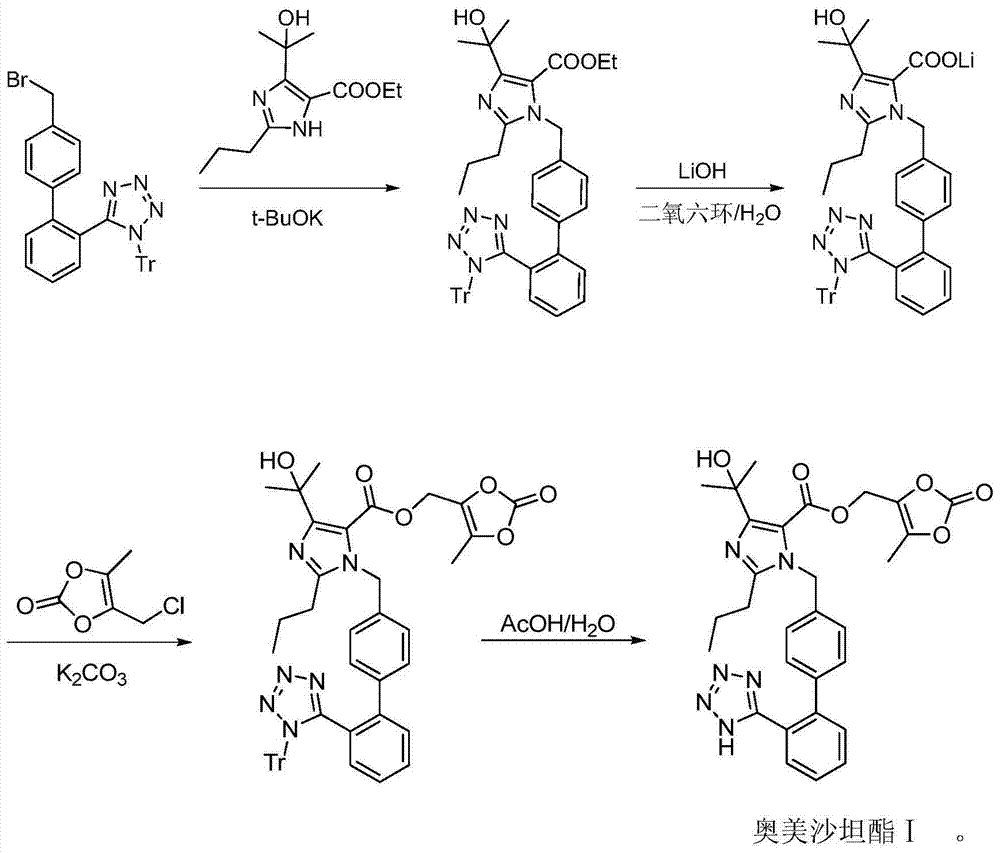 Preparation method of olmesartan medoxomil