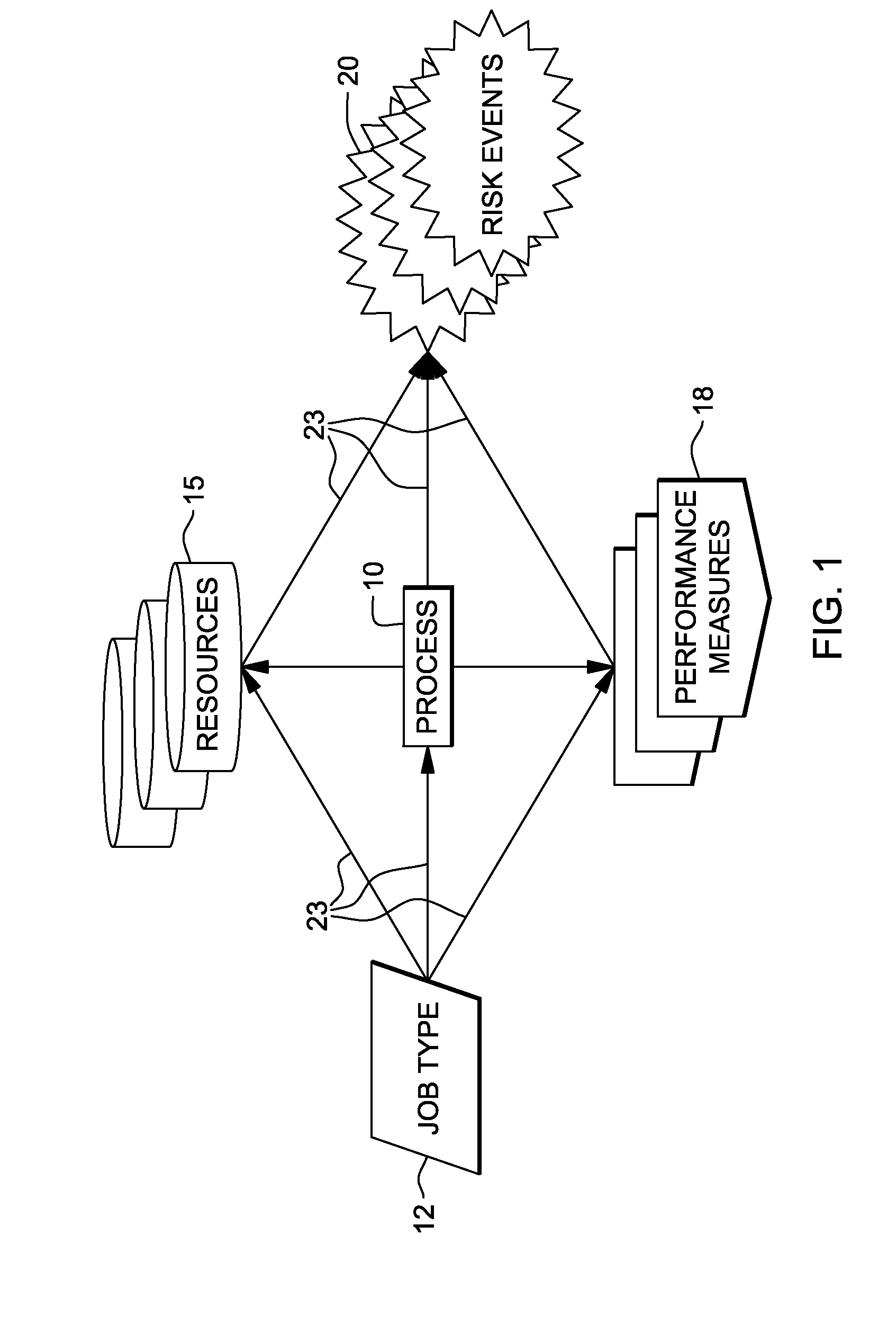 System and method for creating and expressing risk-extended business process models