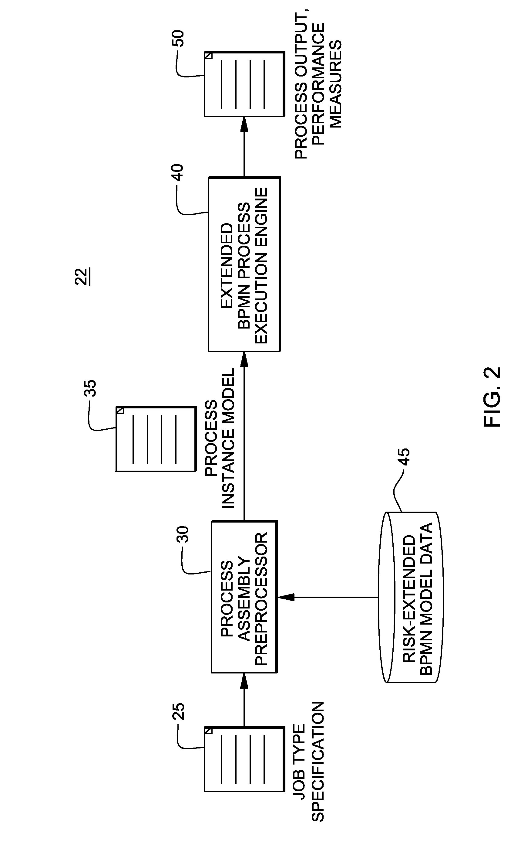 System and method for creating and expressing risk-extended business process models