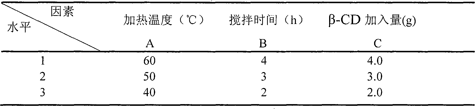 Serial Chinese medicinal preparation for treating phaseolus cold and preparation process and quality control method thereof