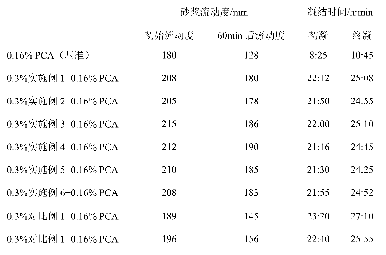 A kind of high temperature resistant phosphonic acid-based concrete retarder and its preparation method