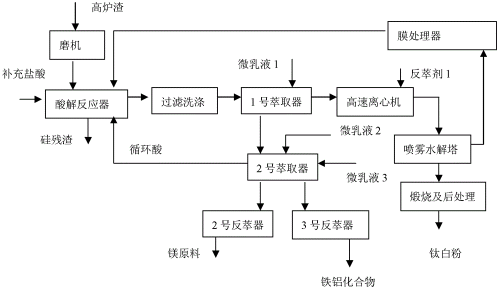 Method for producing pigment-grade titanium dioxide by circulating hydrochloric acid microemulsion method