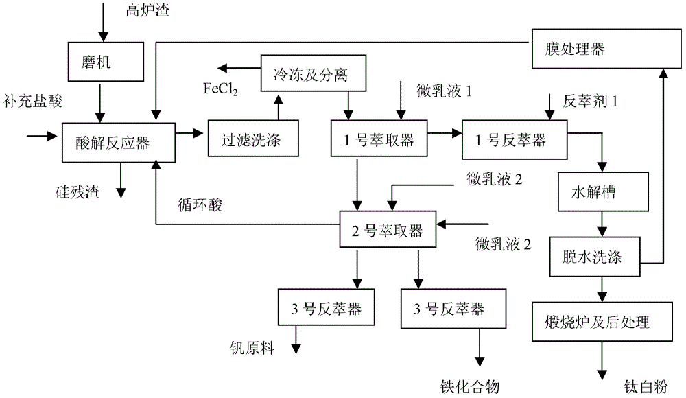 Method for producing pigment-grade titanium dioxide by circulating hydrochloric acid microemulsion method