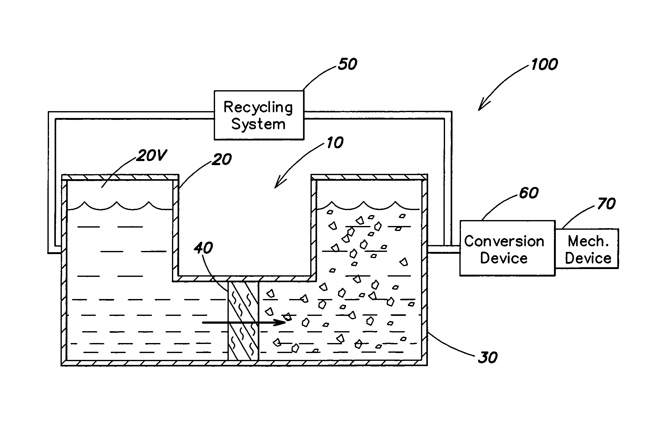 System and method for converting kinetic energy of gases or liquids to useful energy, force and work