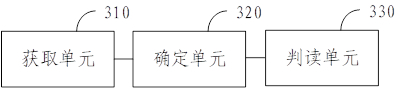 Test data interpretation method and device, electronic equipment and storage medium